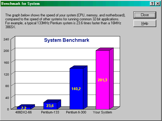Mon Pentium II  412Mhz ....